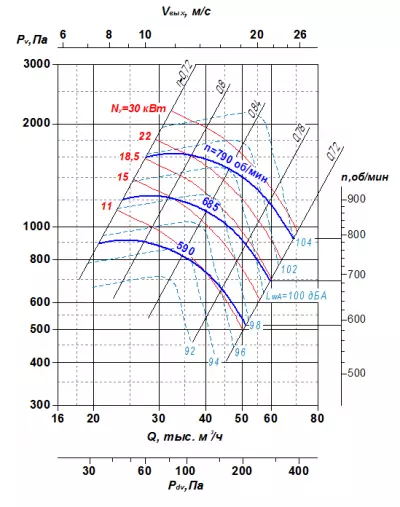 ВР 85-77 №12,5 18,5х1000 исп.5